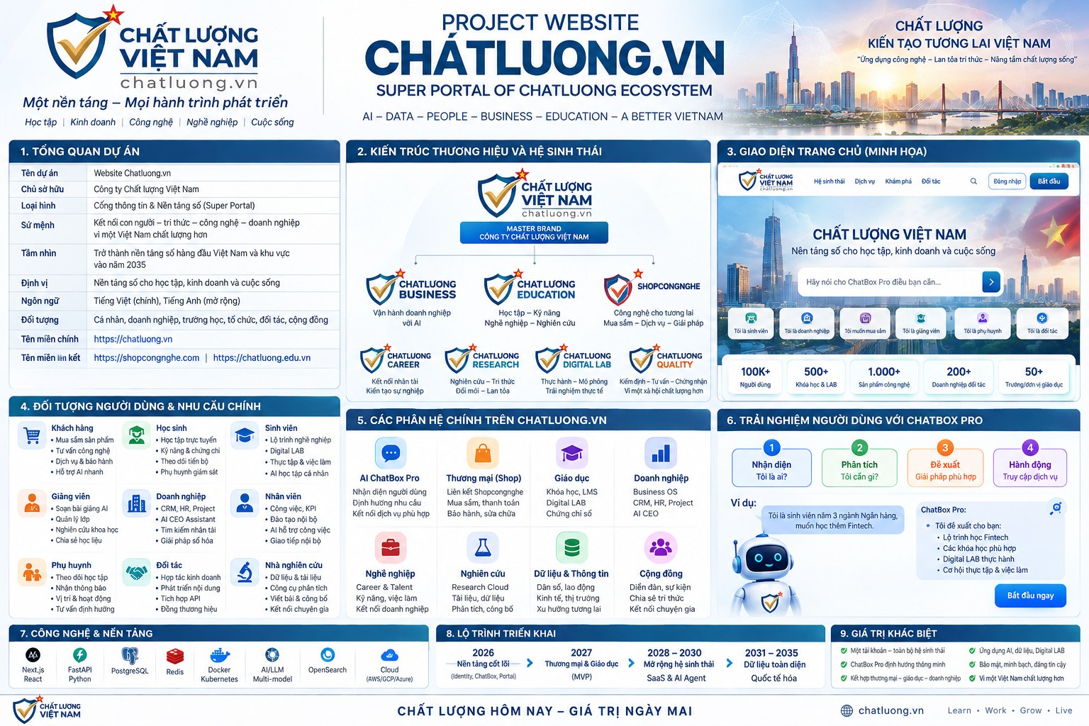 Bản Vẽ Kiến Trúc Gốc Codex Hệ Sinh Thái CLVN